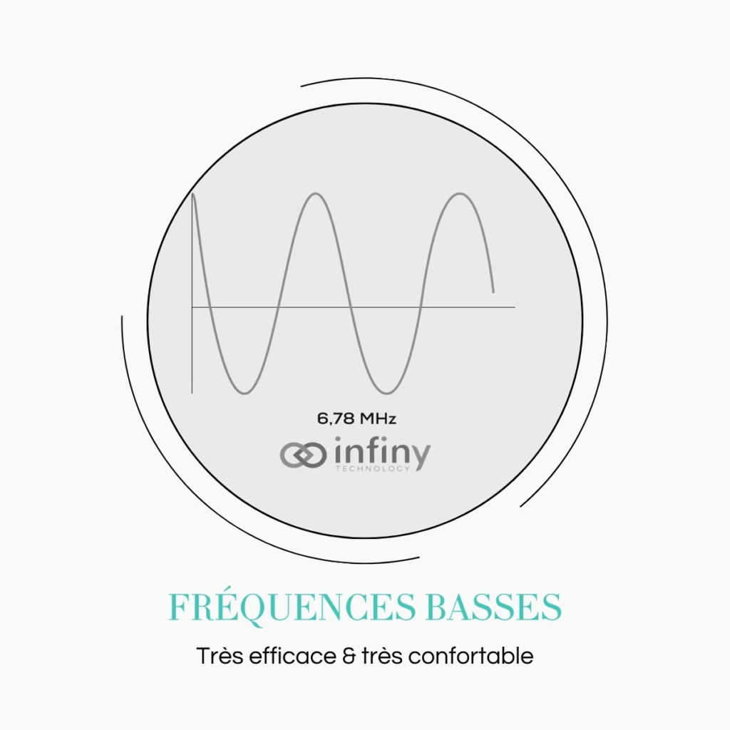 fréquences basses électrolyse