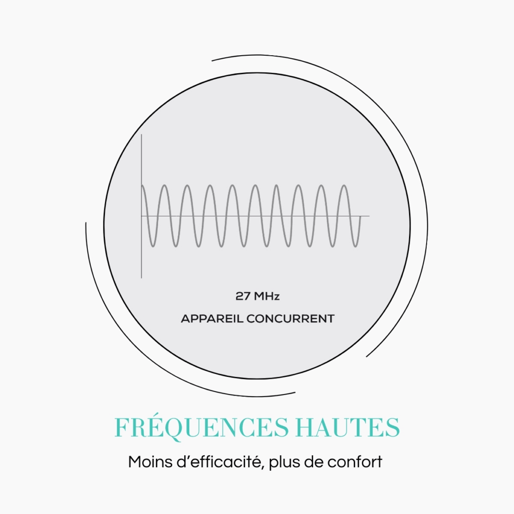 fréquences hautes électrolyse