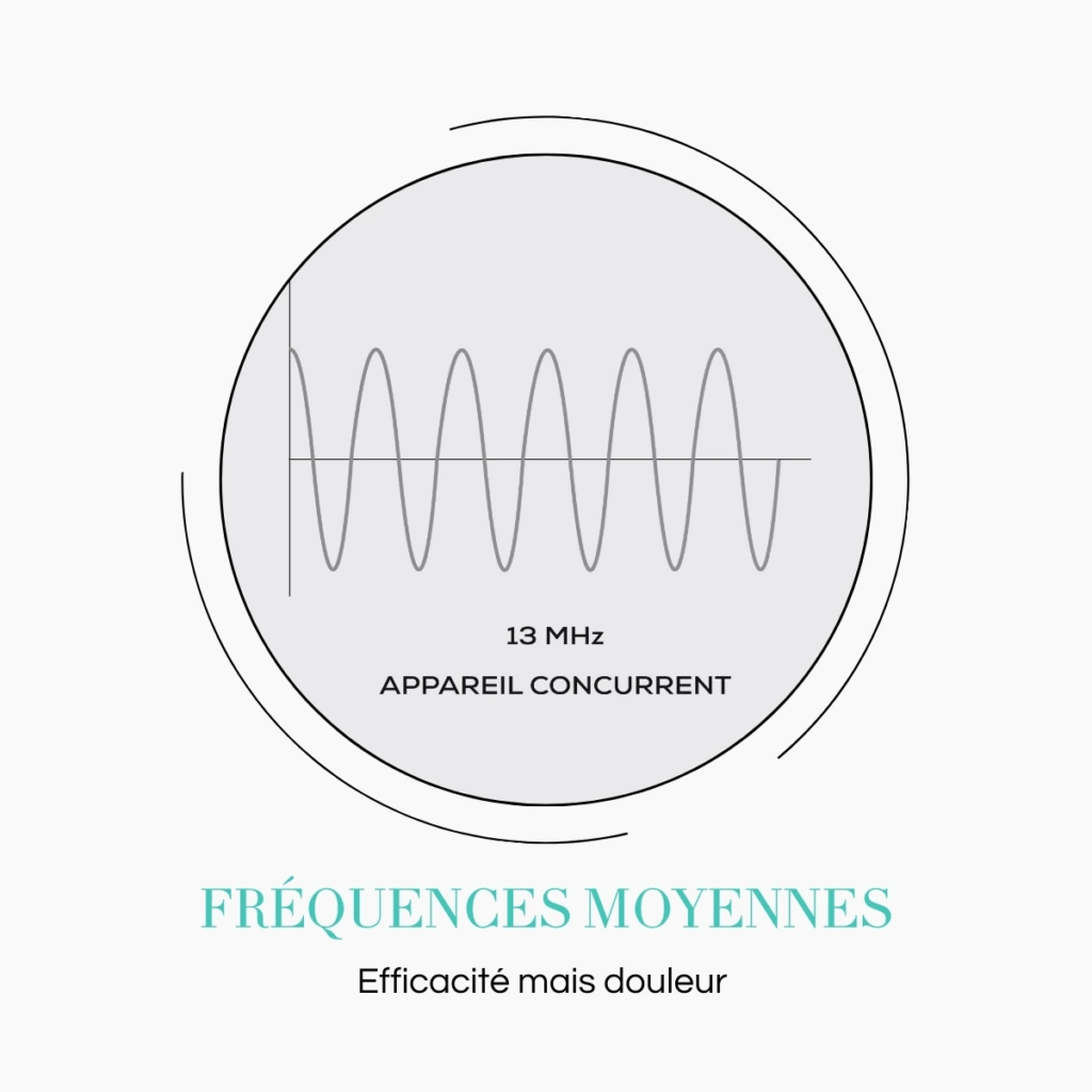 fréquences moyennes électrolyse