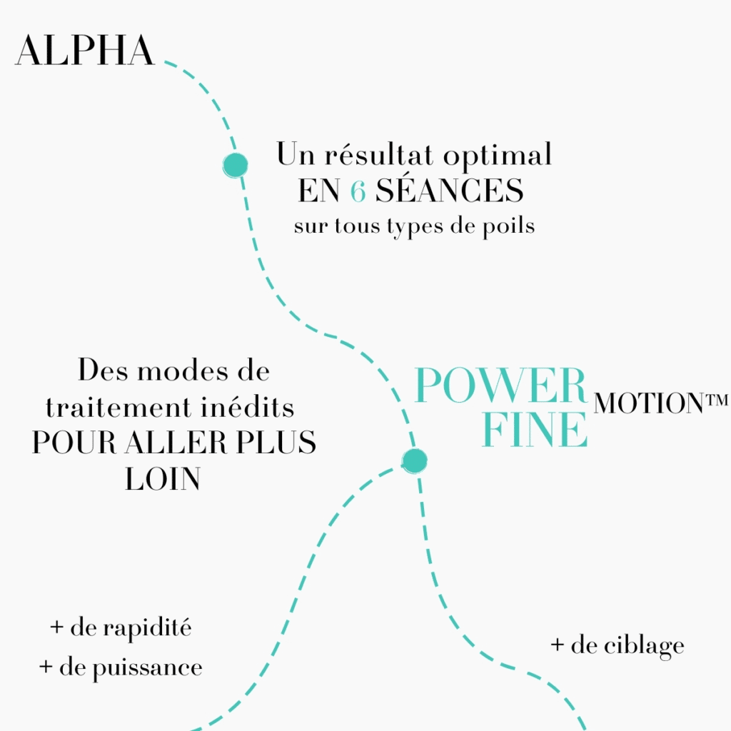 POWERMOTION FINEMOTION
